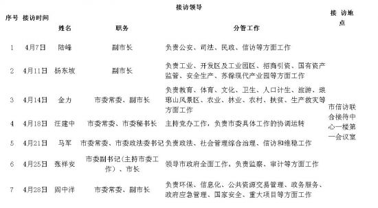 QQ截图20170405083622