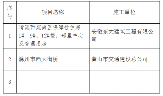 农民工工资保障金退还公示(2017年5月4日)_权