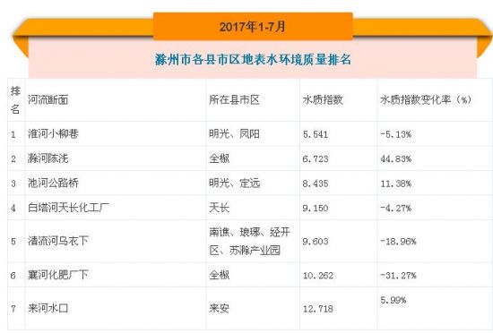 QQ截图20170825085226