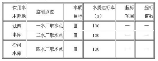 QQ截图20171025103119