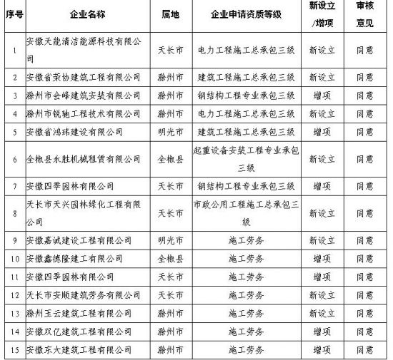 QQ截图20171220093424