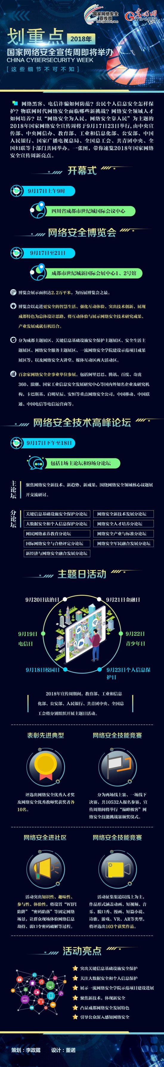 图解丨划重点,2018年国家网络安全宣传周即将举办,这些细节不可不知! 图解丨划重点,2018年国家网络安全宣传周即将举办,这些细节不可不知!