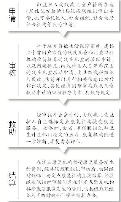 安徽残疾儿童康复救助将扩大年龄范围