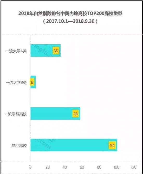 安徽6所大学跻身全国200强高校 中国科技大学全国第4