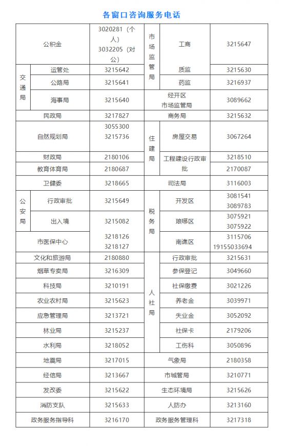 关于市政务服务中心有序恢复窗口服务的通知