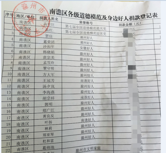 1.高青旺、高红捐款登记