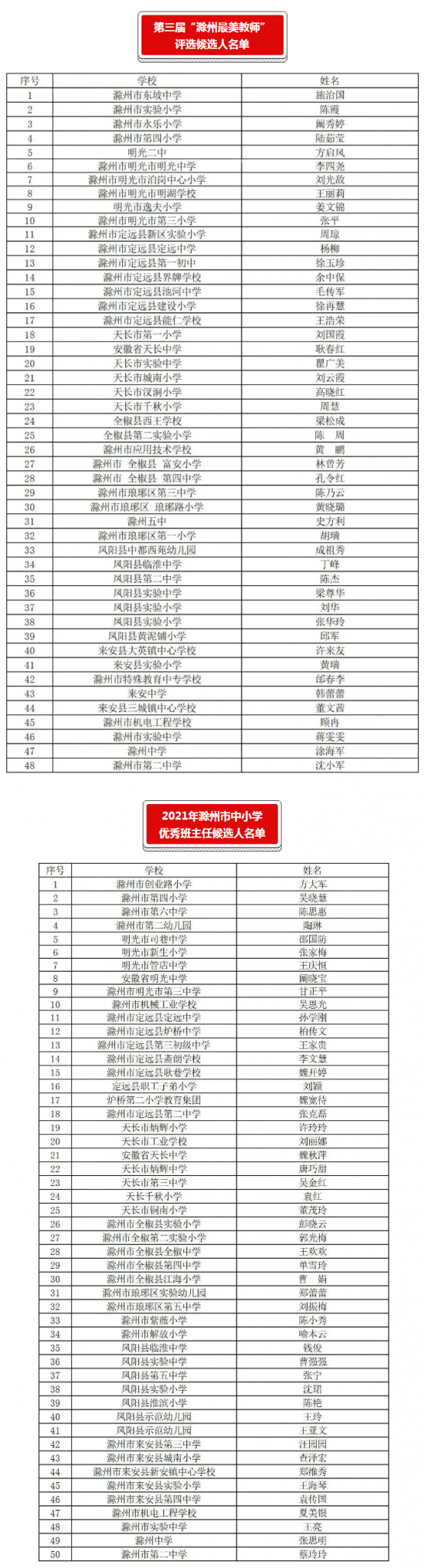 名单公示！涉及滁州这98名老师！
