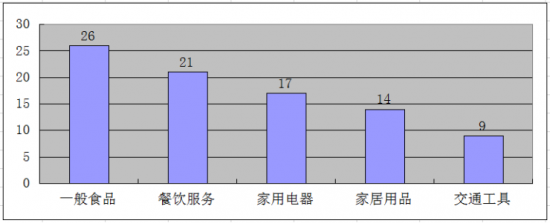 333333333333333333333333333333333