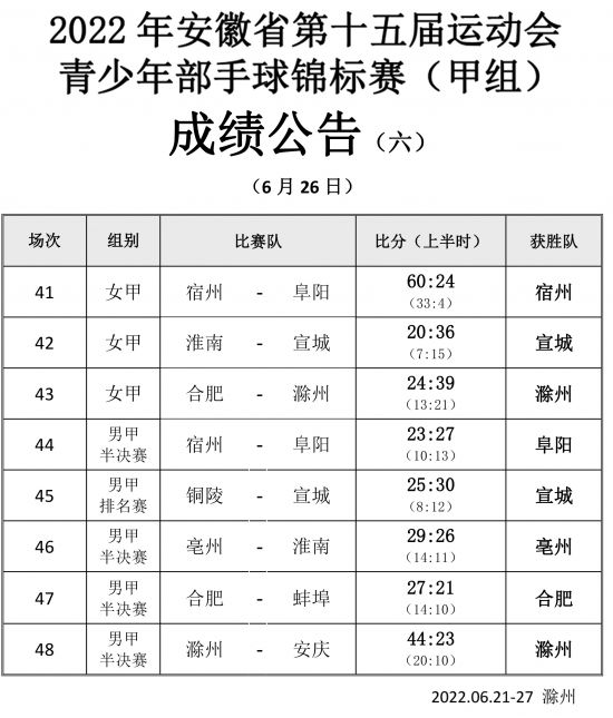 手球甲组成绩公告（六）