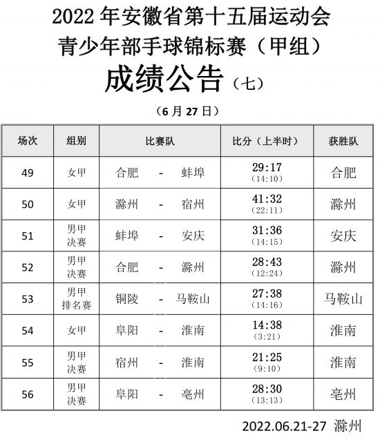 手球甲组成绩公告（七）