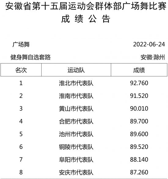 广场舞成绩公告-1