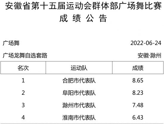 广场舞成绩公告-3