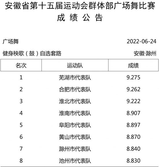 广场舞成绩公告-2
