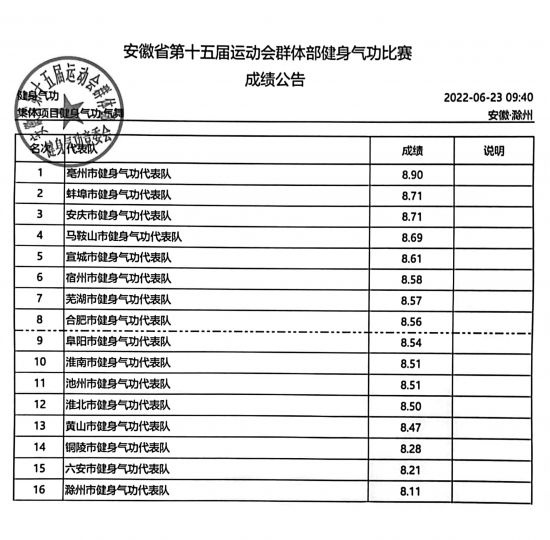 十五运群体部健身气功比赛成绩盖章版-2