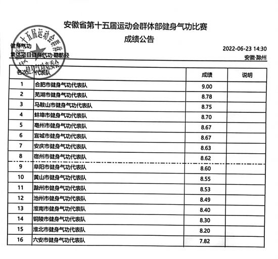 十五运群体部健身气功比赛成绩盖章版-3