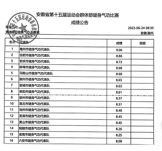 十五运群体部健身气功比赛成绩盖章版-4