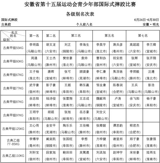古典跤个人前八名