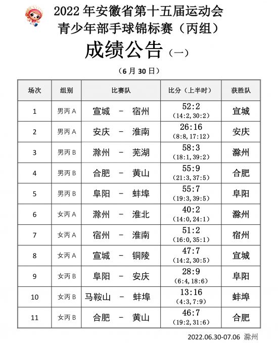 手球丙组成绩公告（一）