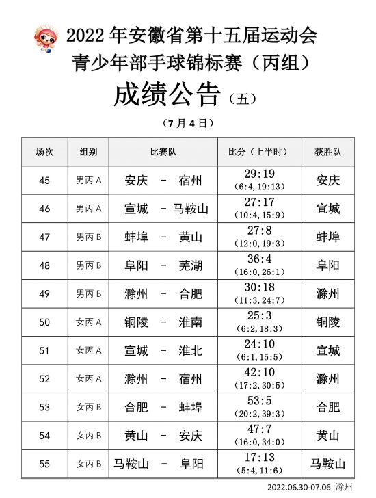 手球丙组成绩公告（五）