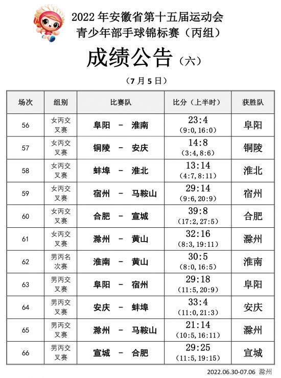 手球丙组成绩公告（六）