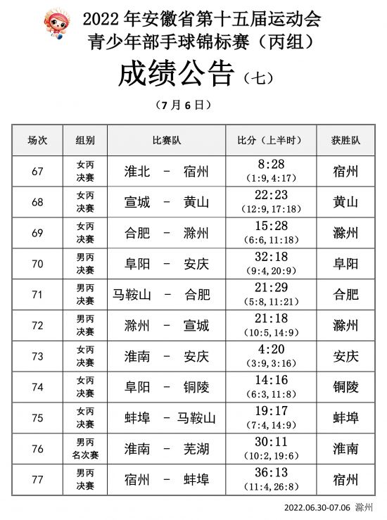 手球丙组成绩公告（七）