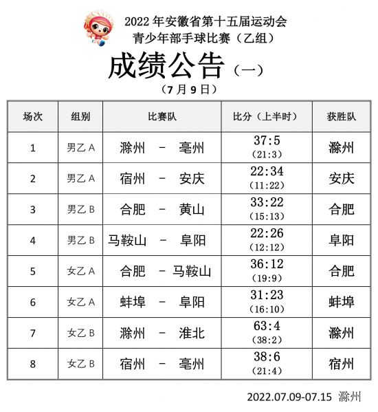 手球乙组成绩公告（一）