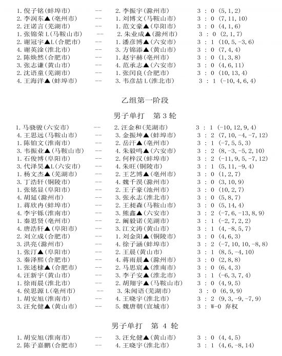 9日下午成绩公告-2