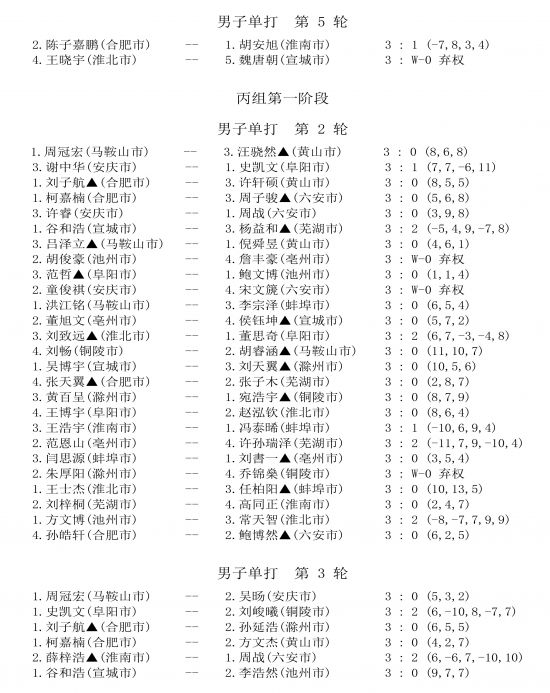 9日下午成绩公告-3