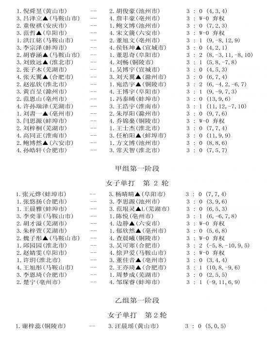 9日下午成绩公告-4