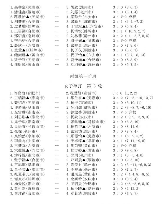 9日下午成绩公告-5