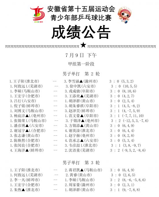 9日下午成绩公告-1