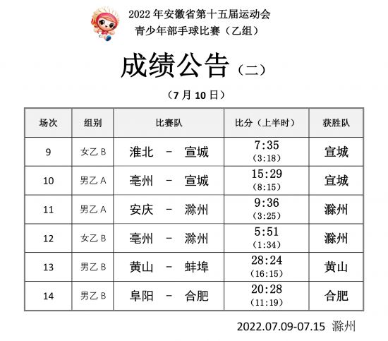 手球乙组成绩公告（二）(1)