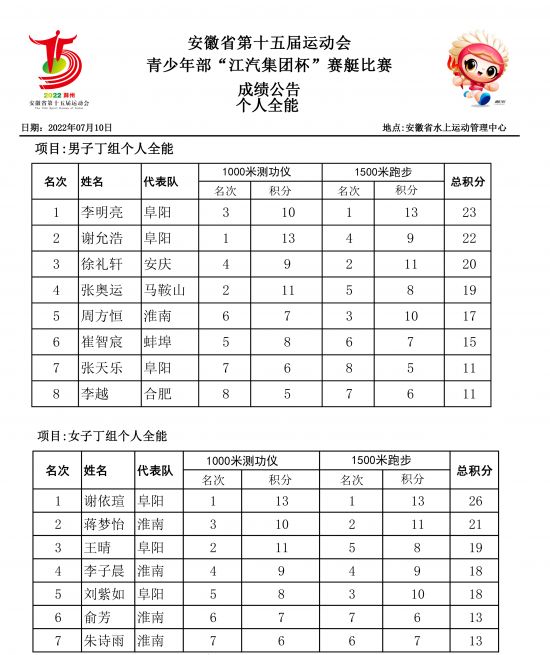 成绩单  丁组个人全能(1)