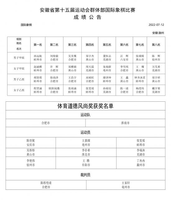 安徽省第十五届运动会群体部国际象棋比赛成绩公告-1