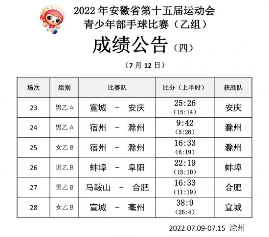 手球乙组成绩公告（四）