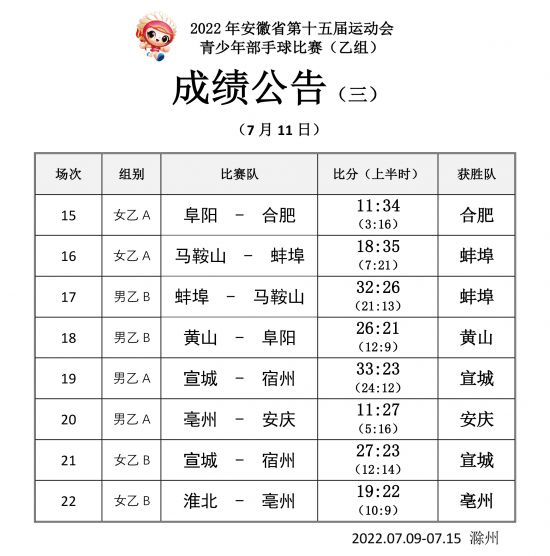 手球乙组成绩公告（三）