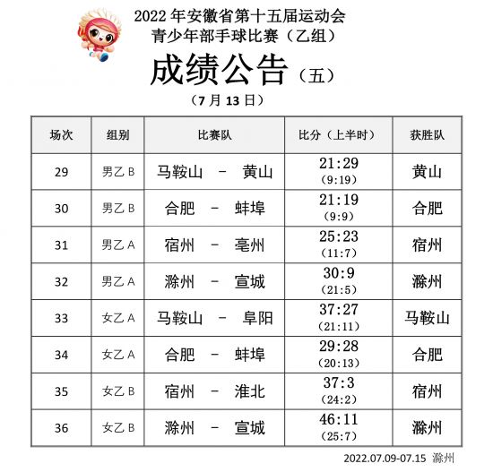 手球乙组成绩公告（五）