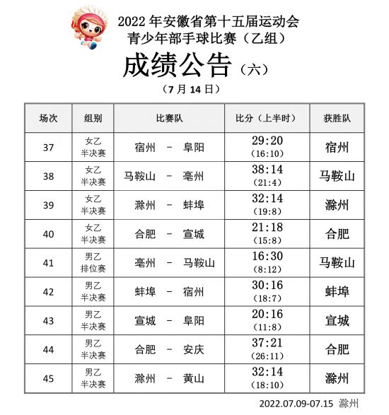 手球乙组成绩公告（六）