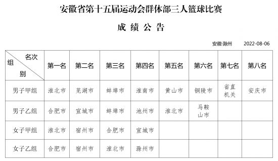 安徽省第十五届运动会群体部三人篮球比赛-1