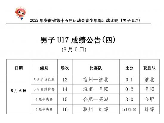 男子U17成绩公告(4)