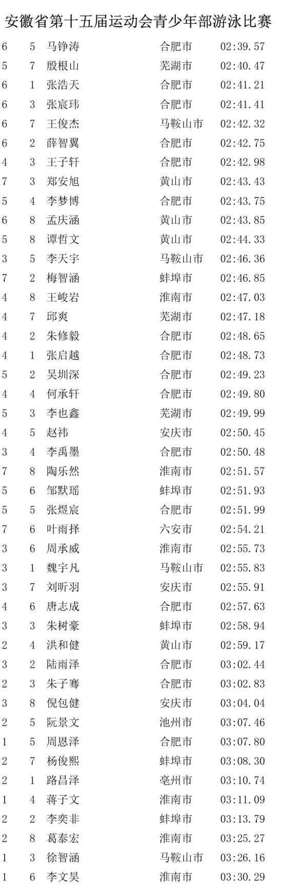 第一场成绩公告-7