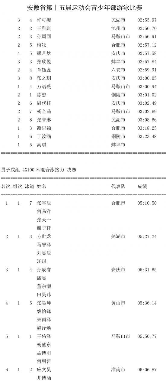 第一场成绩公告-9