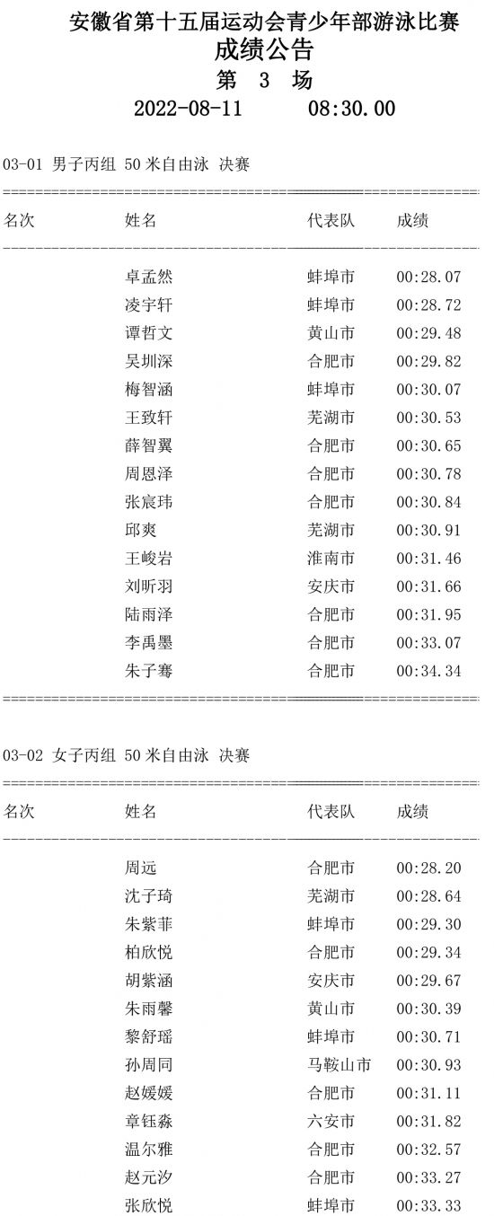 第三场成绩公告-1