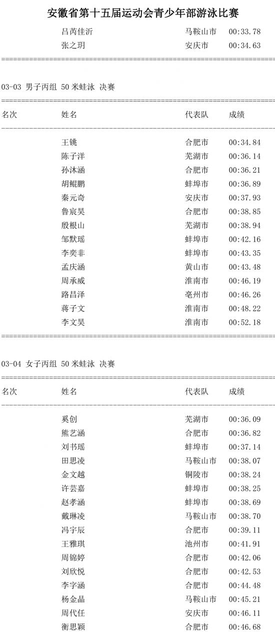 第三场成绩公告-2