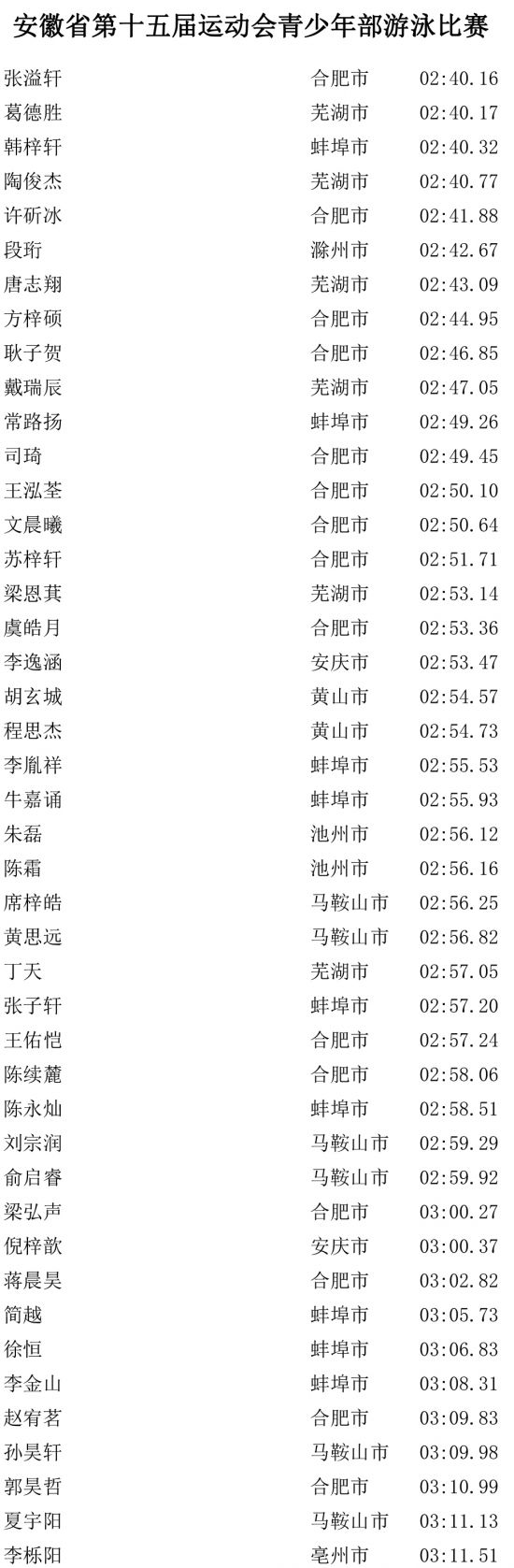 第三场成绩公告-7