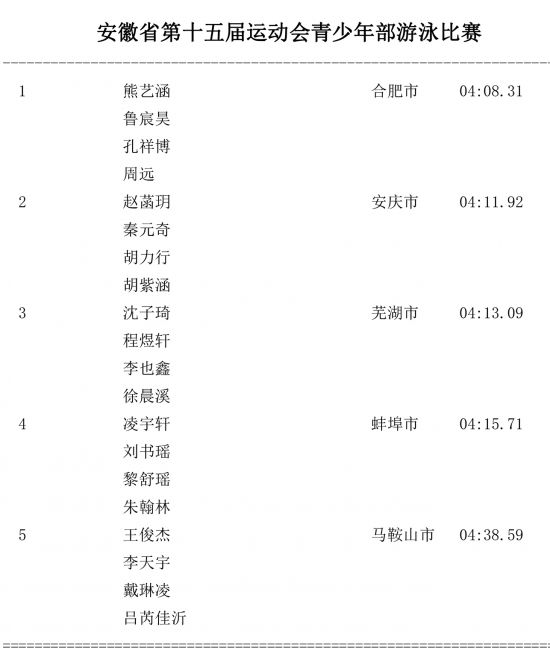 第三场成绩公告-10
