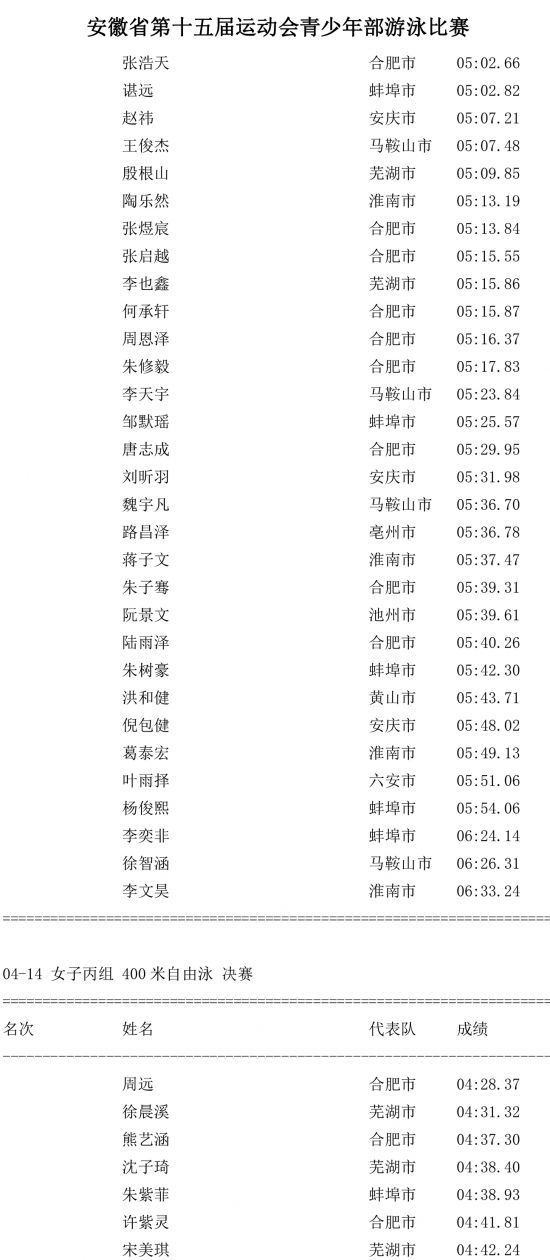 第四场成绩公告-7