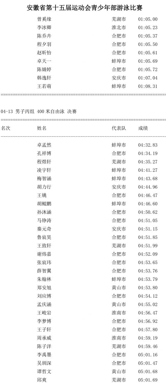 第四场成绩公告-6