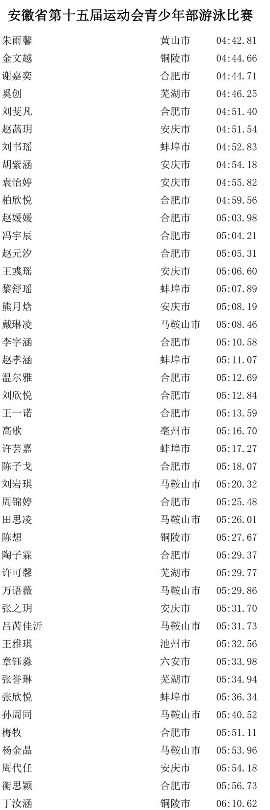 第四场成绩公告-8