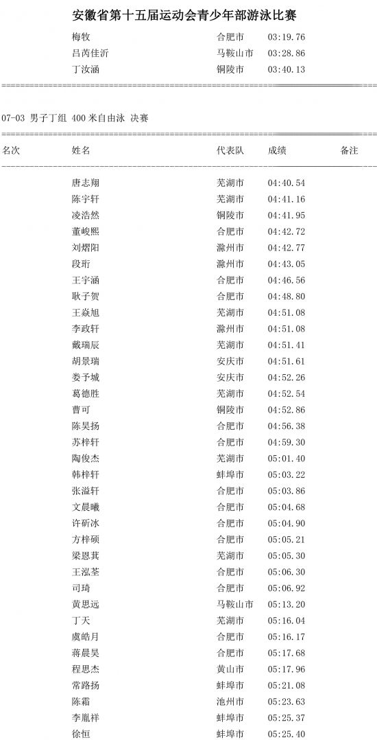 第七场成绩公告-2